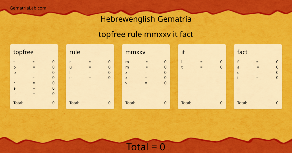 topfree rule mmxxv it fact in hebrewenglish Gematria